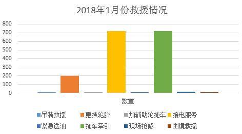 汽车道路救援服务税率